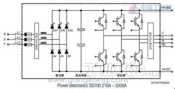 西班牙pe電氣sd700變頻器在鐵礦選礦廠總砂泵站中的應用