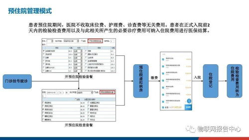 智慧醫(yī)院信息系統(tǒng)建設(shè) 挑戰(zhàn)、構(gòu)想與健康信息處理新范式