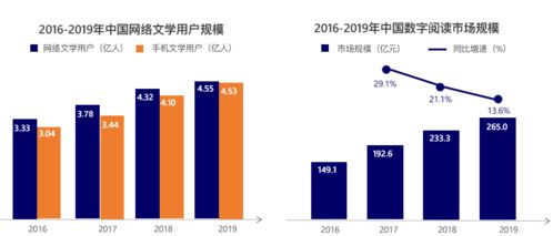 2019中國網絡版權產業發展報告重磅發布 技術開發引領產業新變革